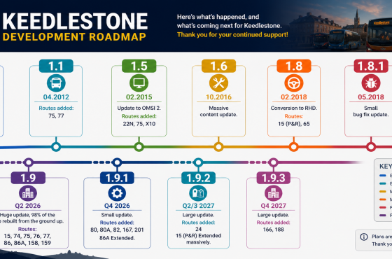 Keedlestone Development Roadmap