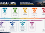 Keedlestone Development Roadmap