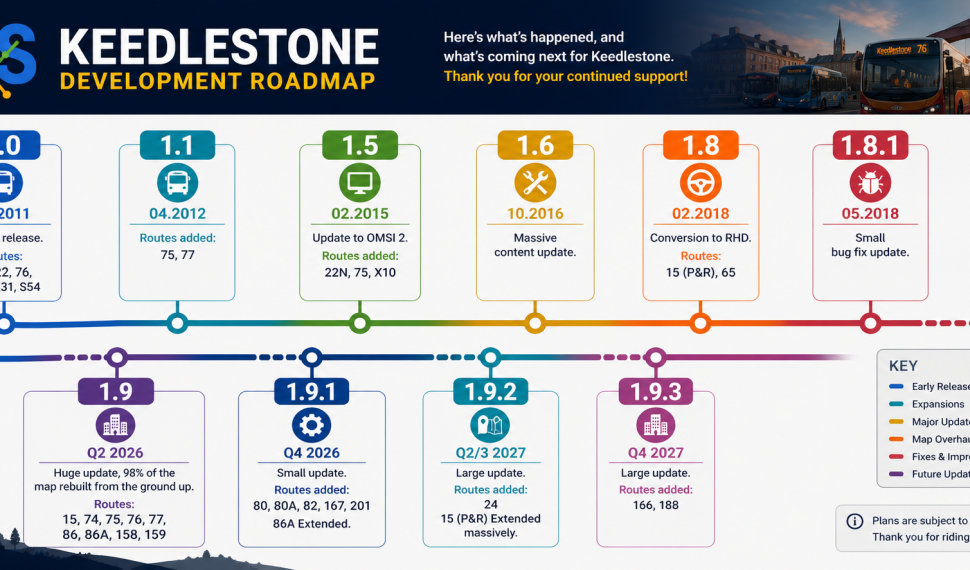Keedlestone Development Roadmap