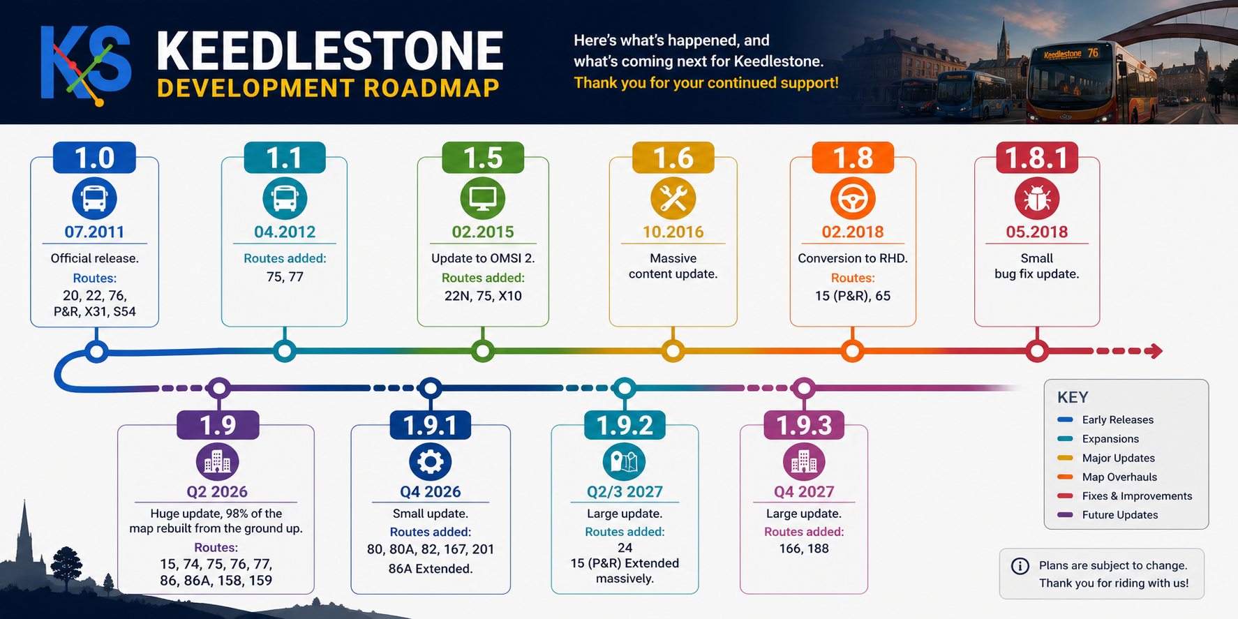 Keady Development Map Keedlestone Development Roadmap – Keedlestone